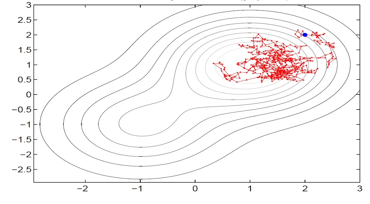 [EM1507] BAYESIAN ECONOMETRICS (EM15) - a.a. 2025-26