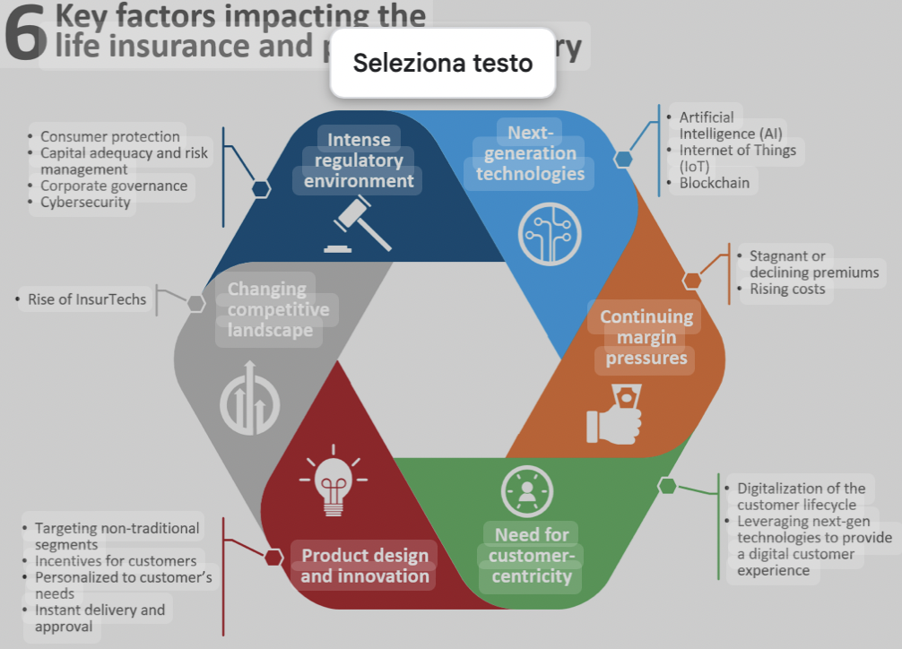 [EM2086] ADVANCED INSURANCE AND ACTUARIAL METHODS (EM15) - a.a. 2025-26